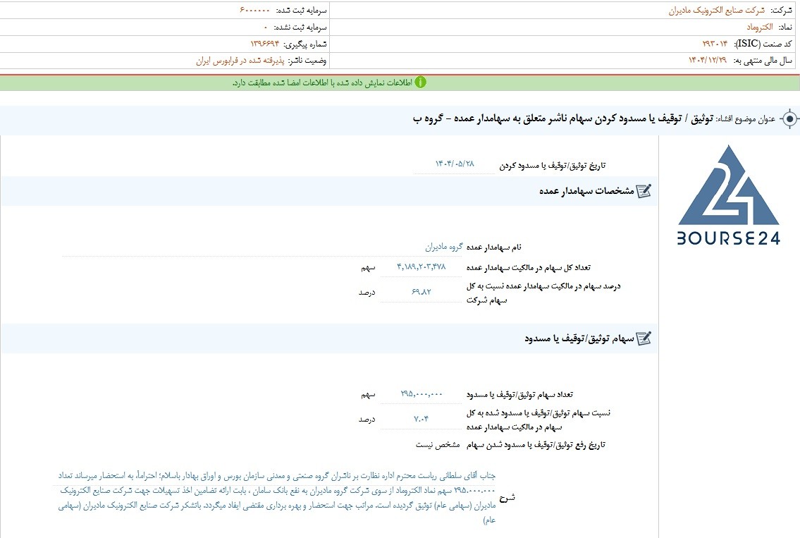 الکتروماد