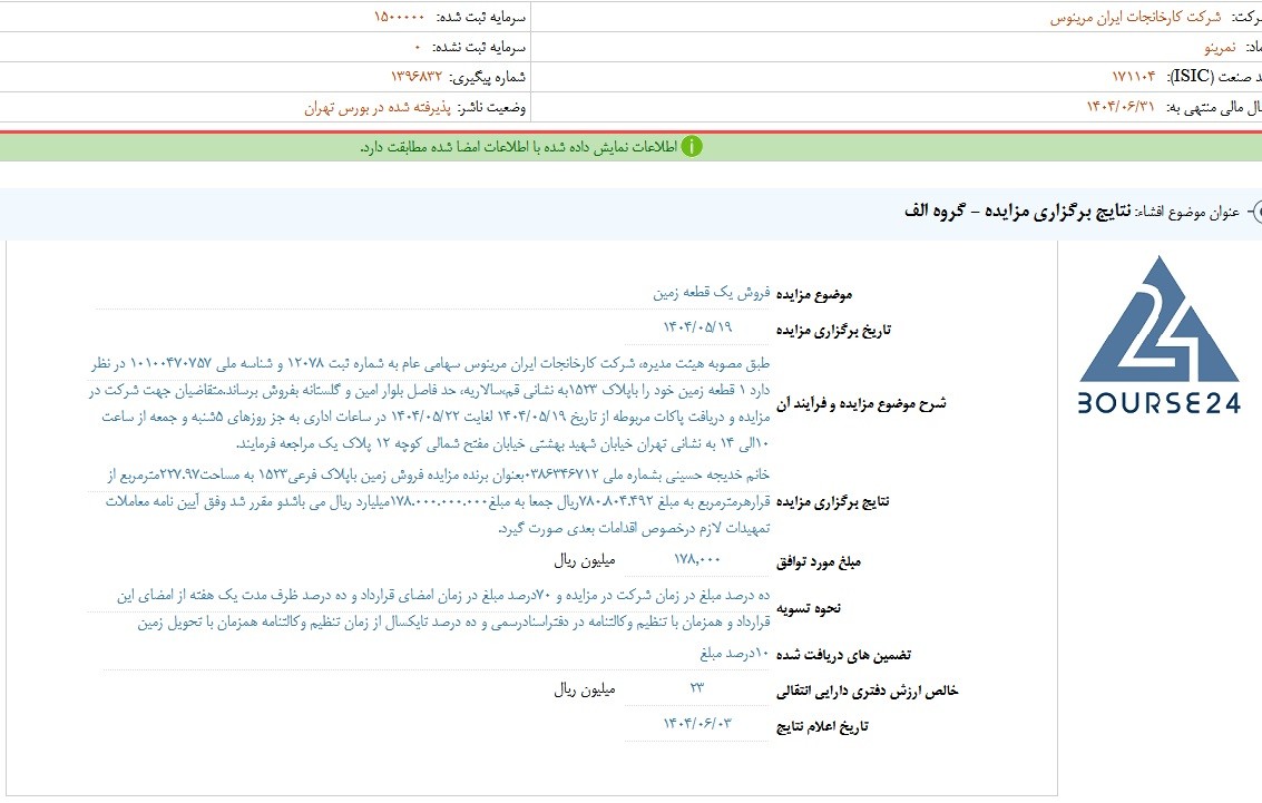 کگوثر