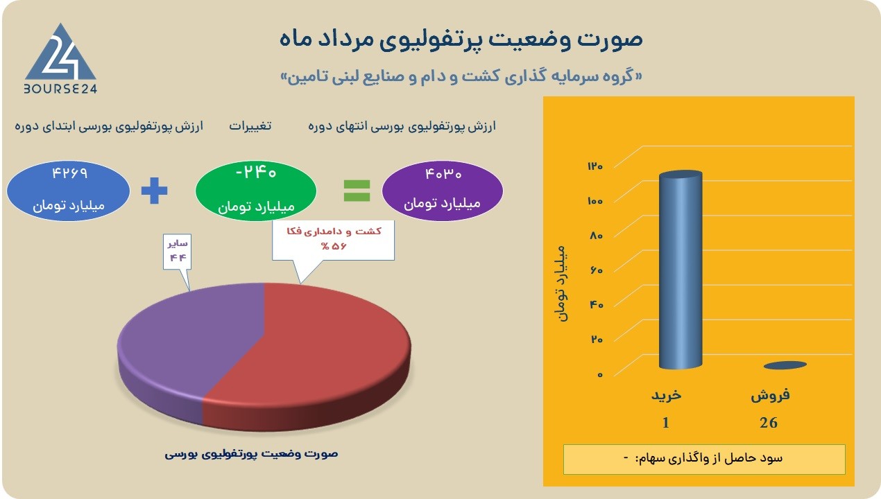 تادیکو