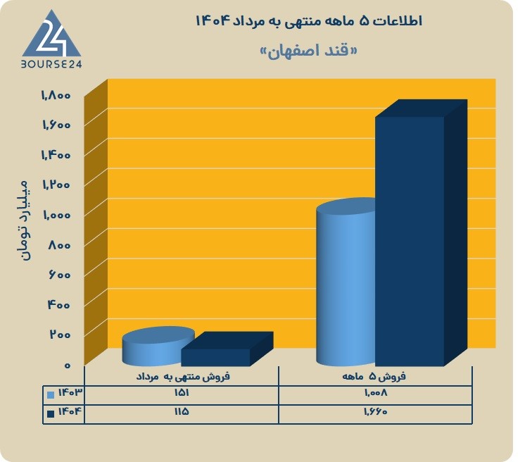 ق
