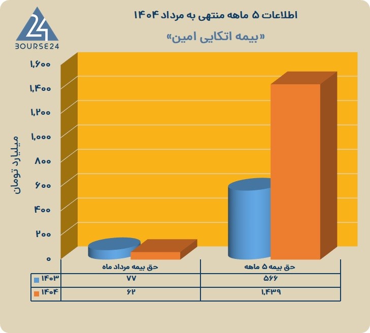ا