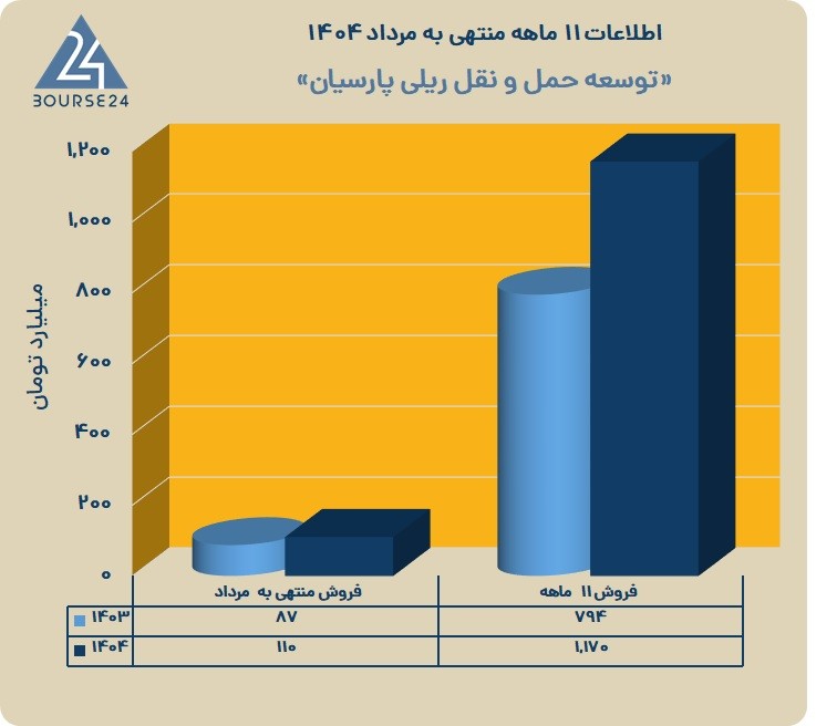 ح