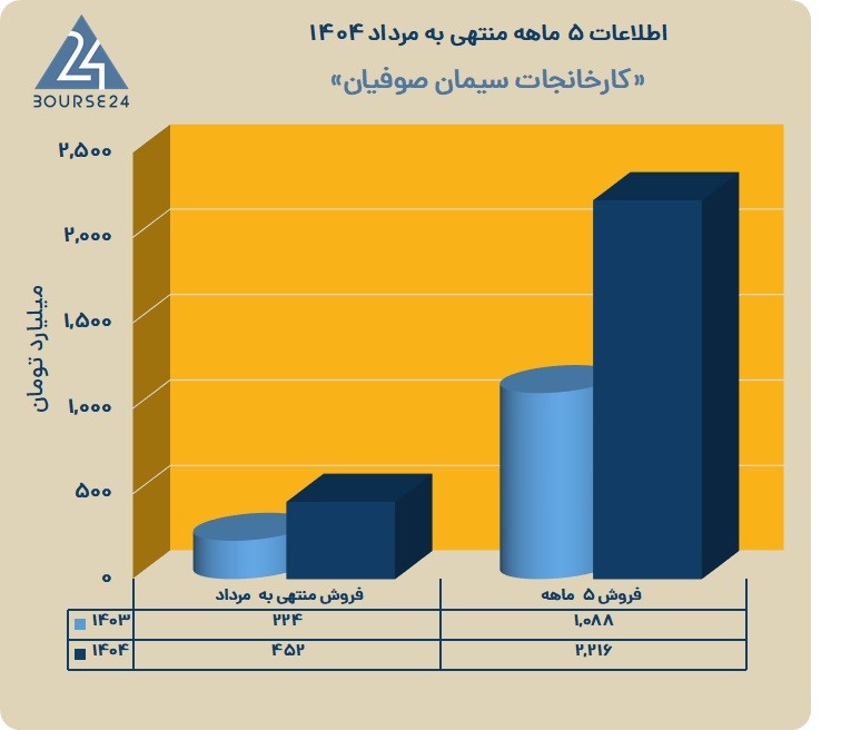 س