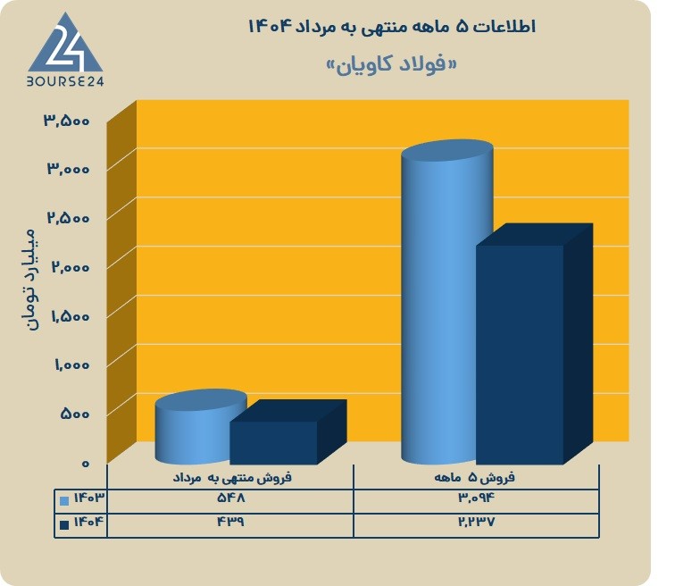 فوکا