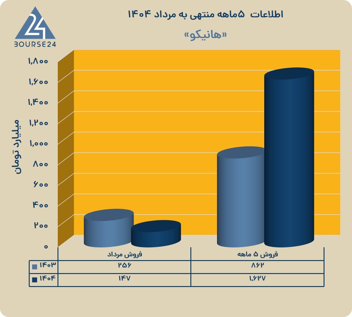 ه