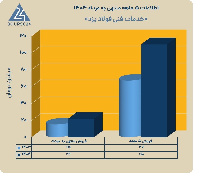 خ