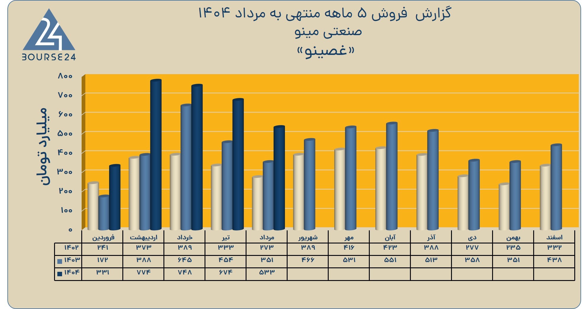 ری