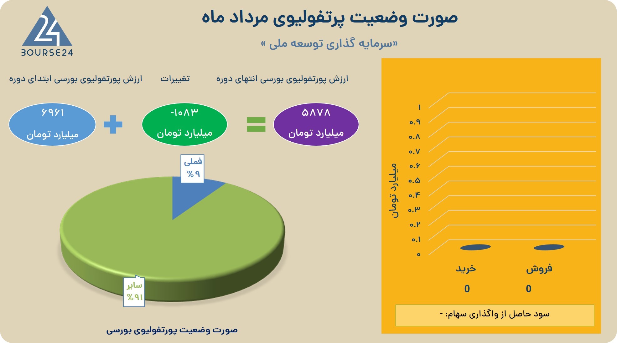 یب