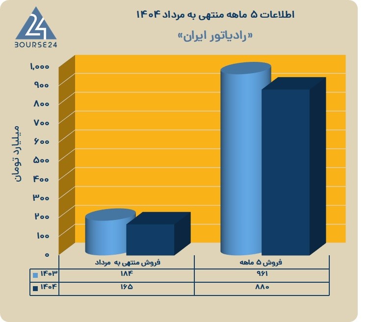 ختور