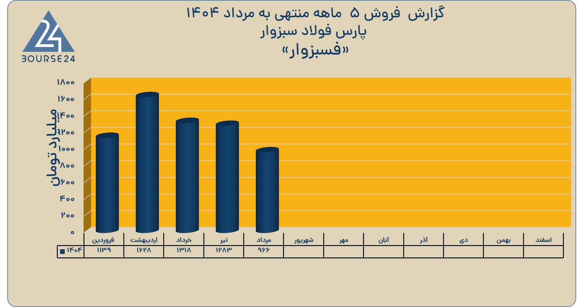 بی