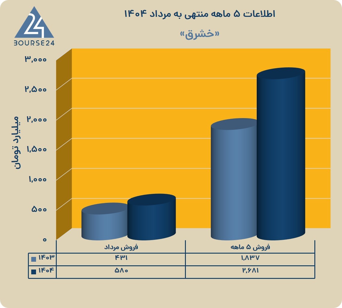 خ