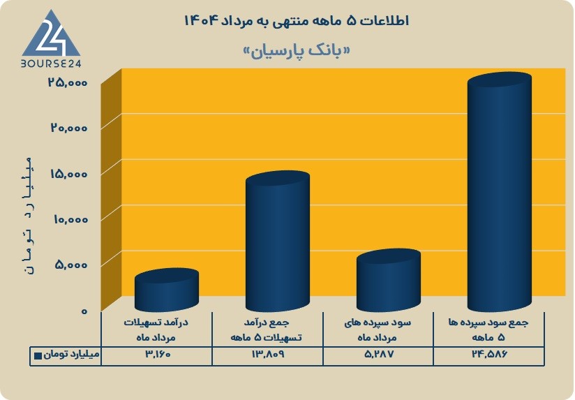 وپارس