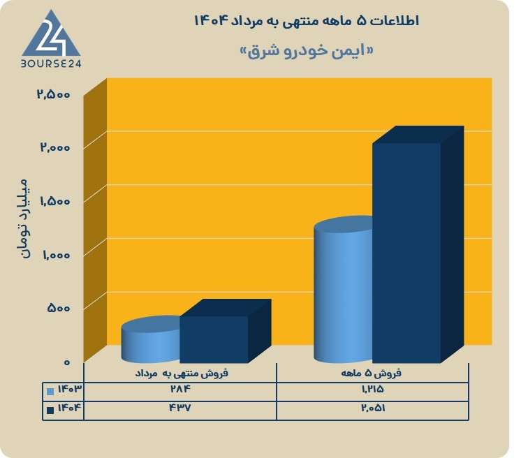خ