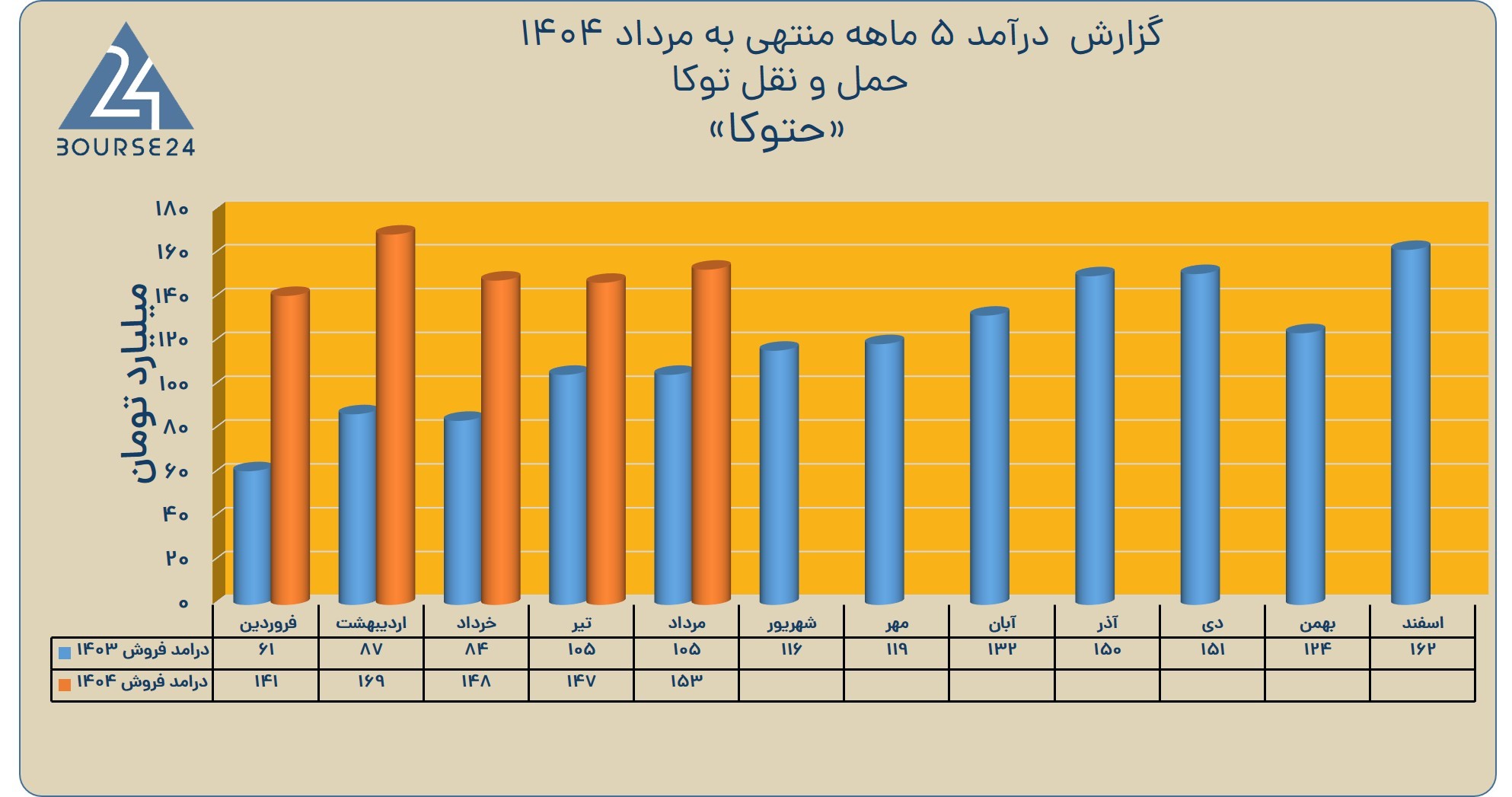 بی