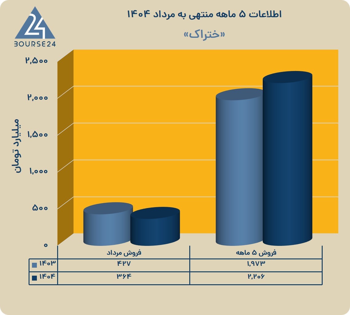 خ