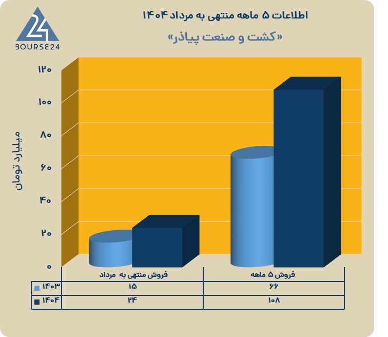 غاذر