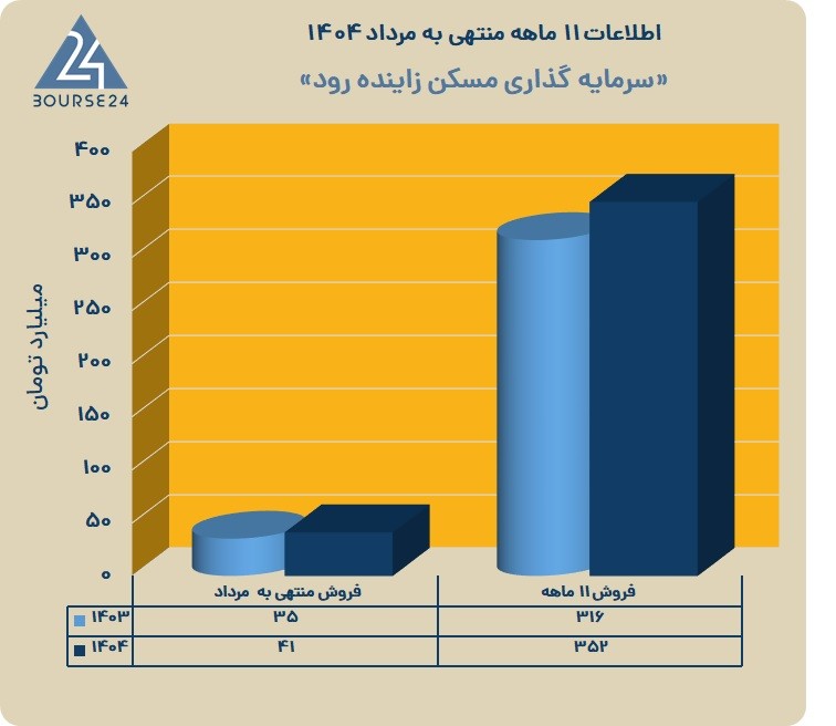 ث