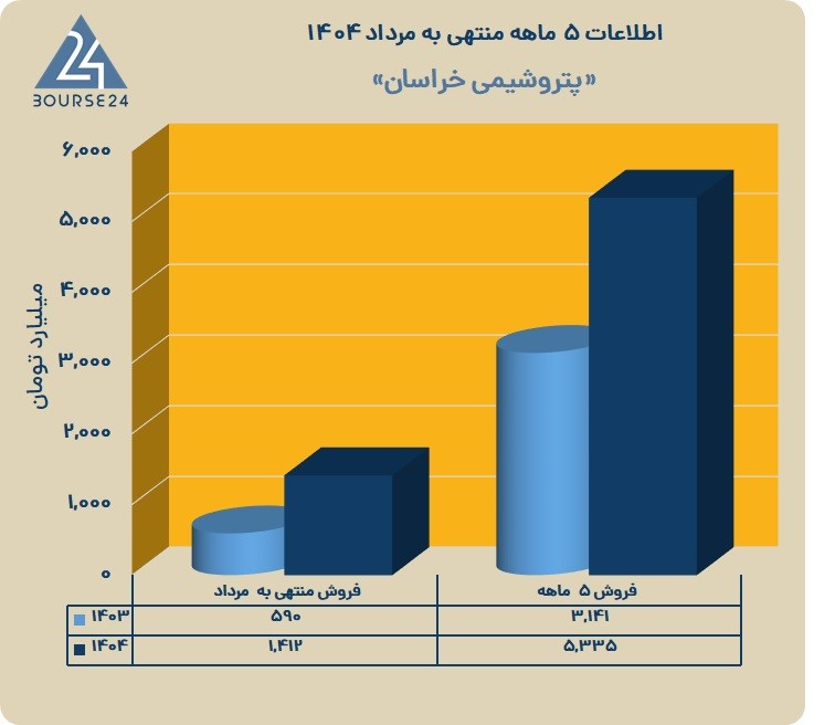 خراسان