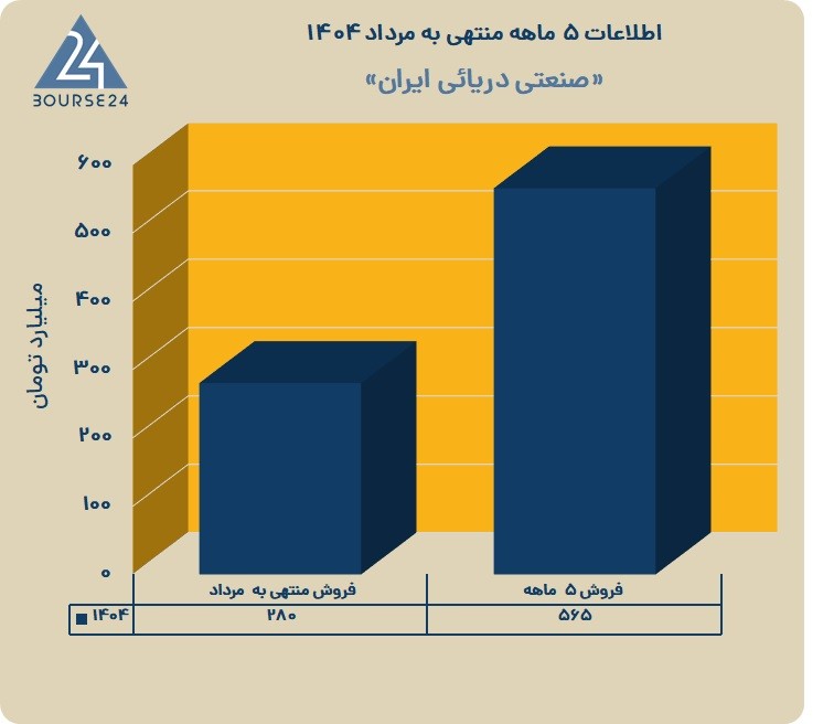 خصدرا