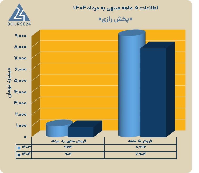 درازی