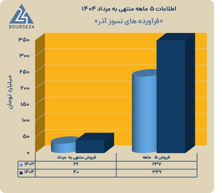 کاذر