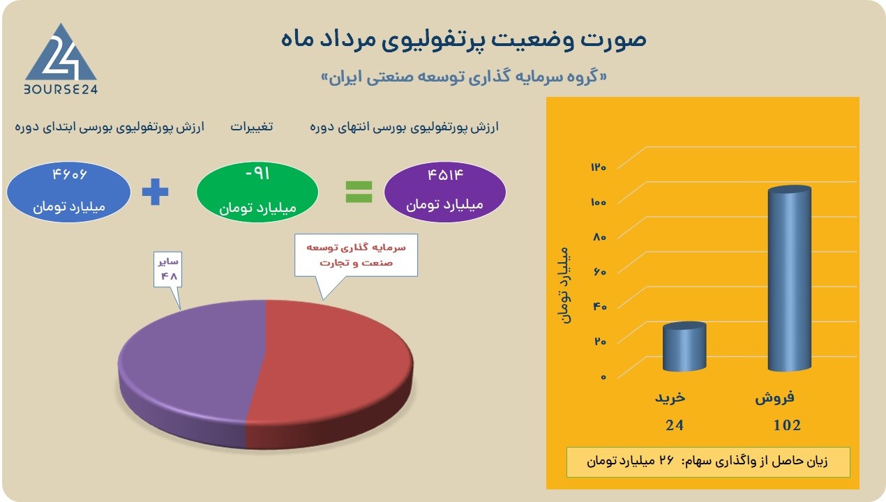 وتوصا