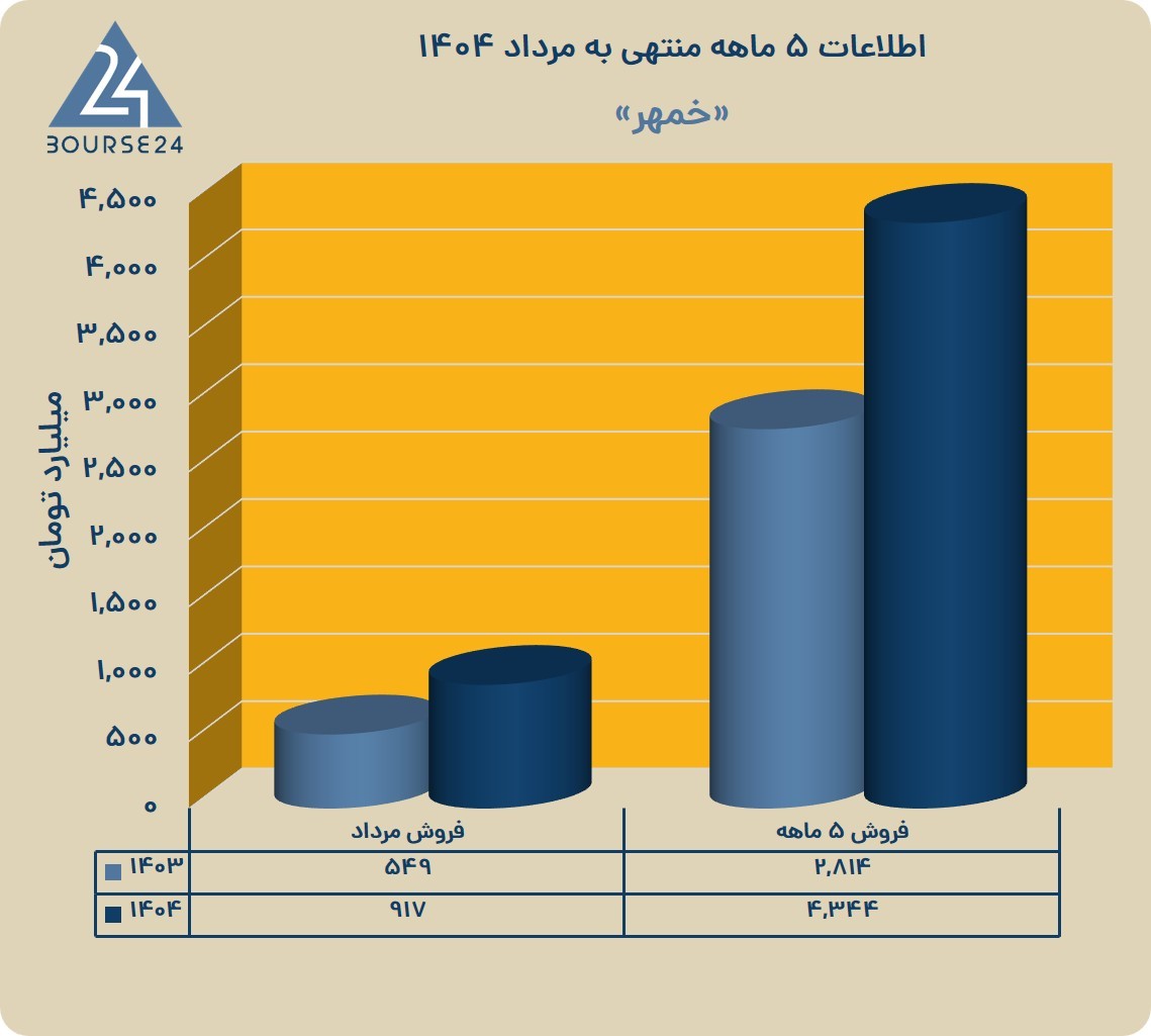 خ