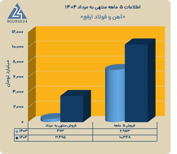 ارفع