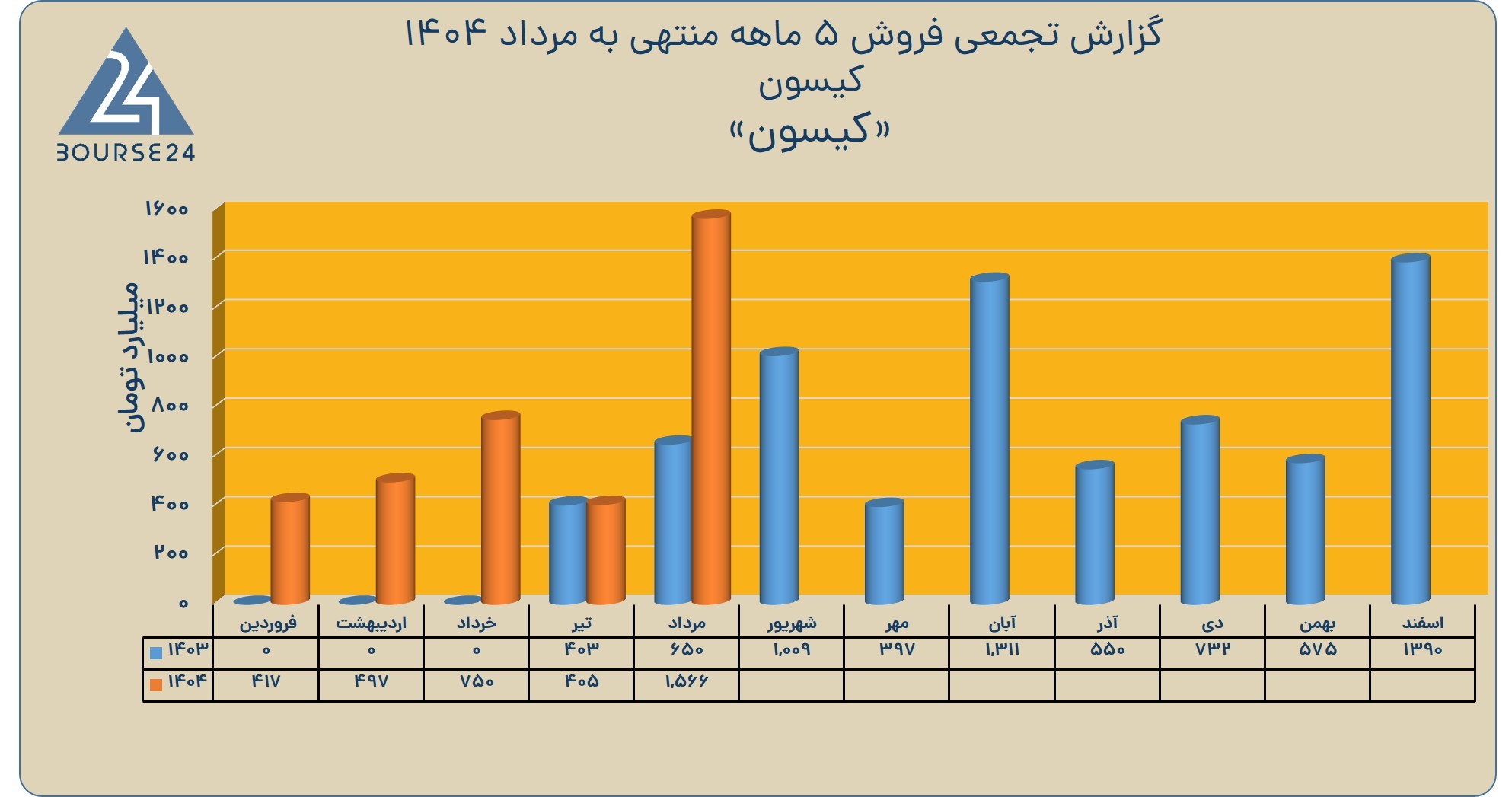 ک