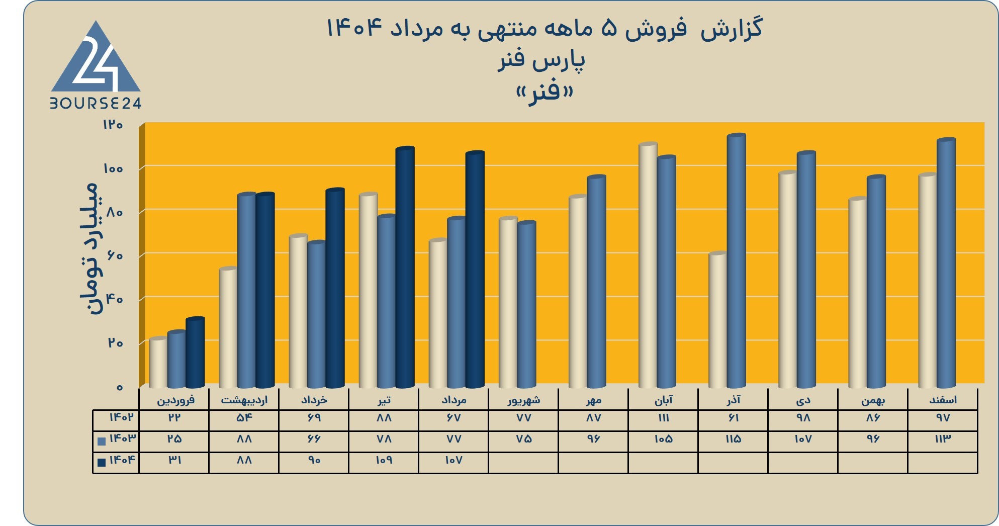 ففف
