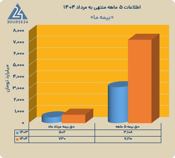 م