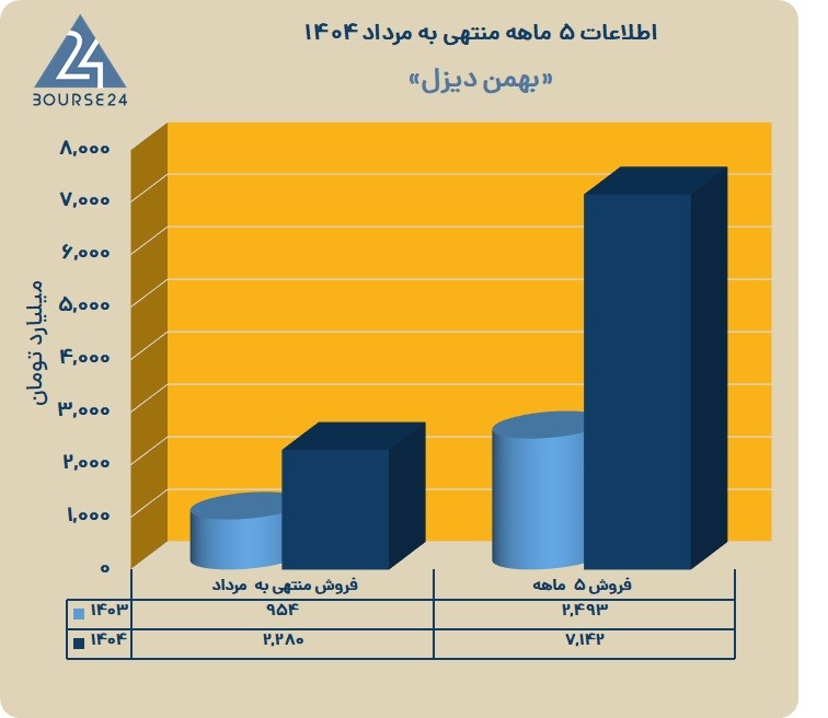 خ