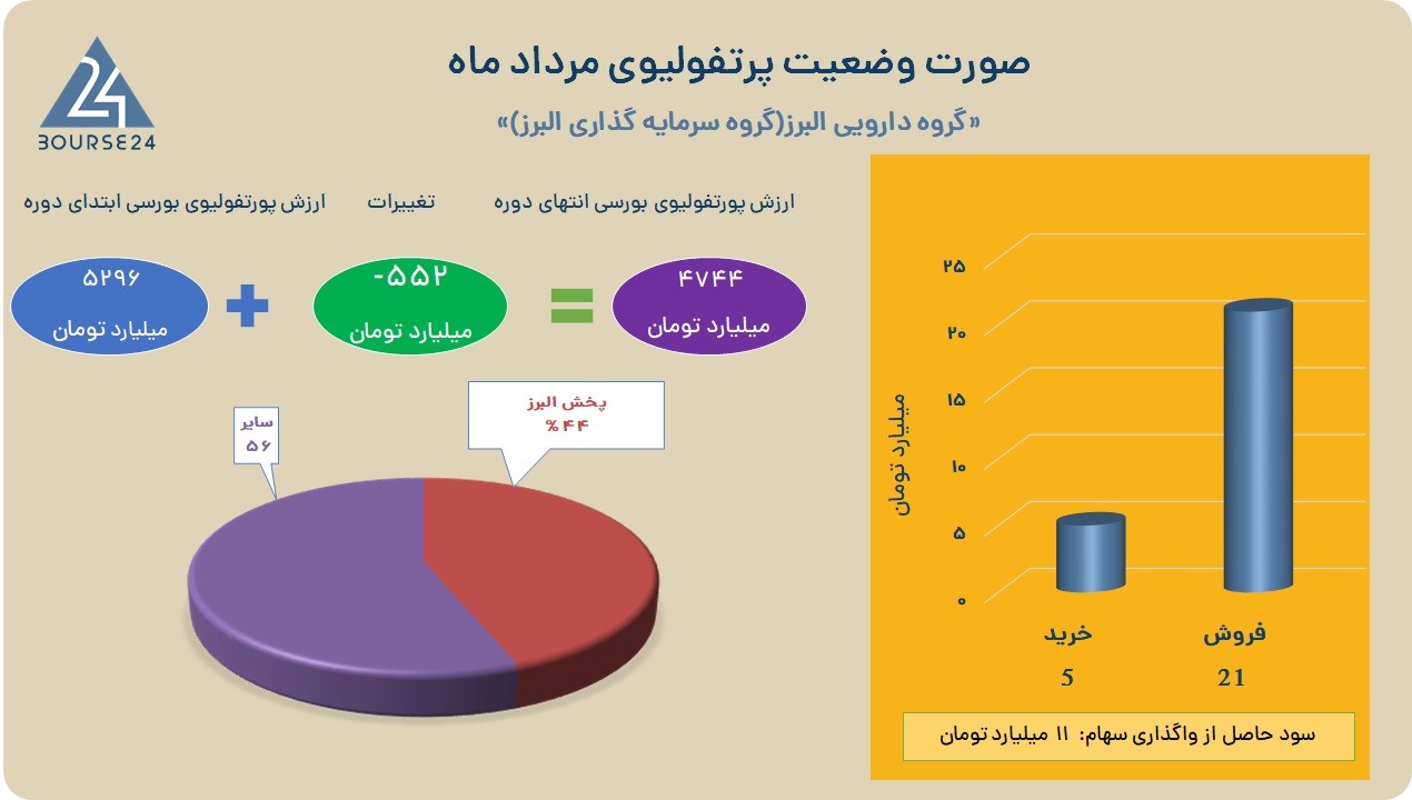 والبر