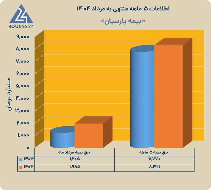 پ