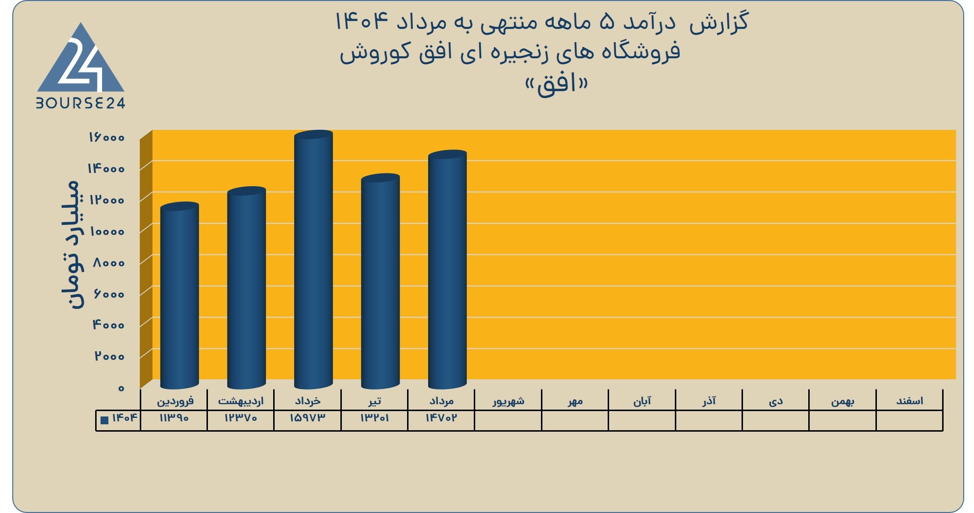 شی