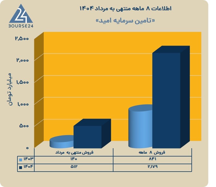 امید