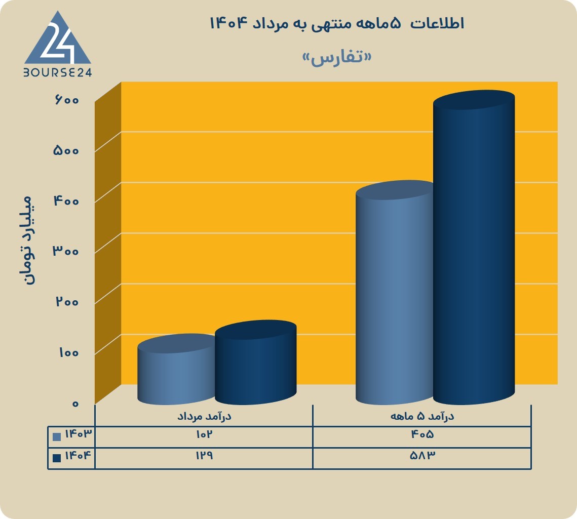 ت