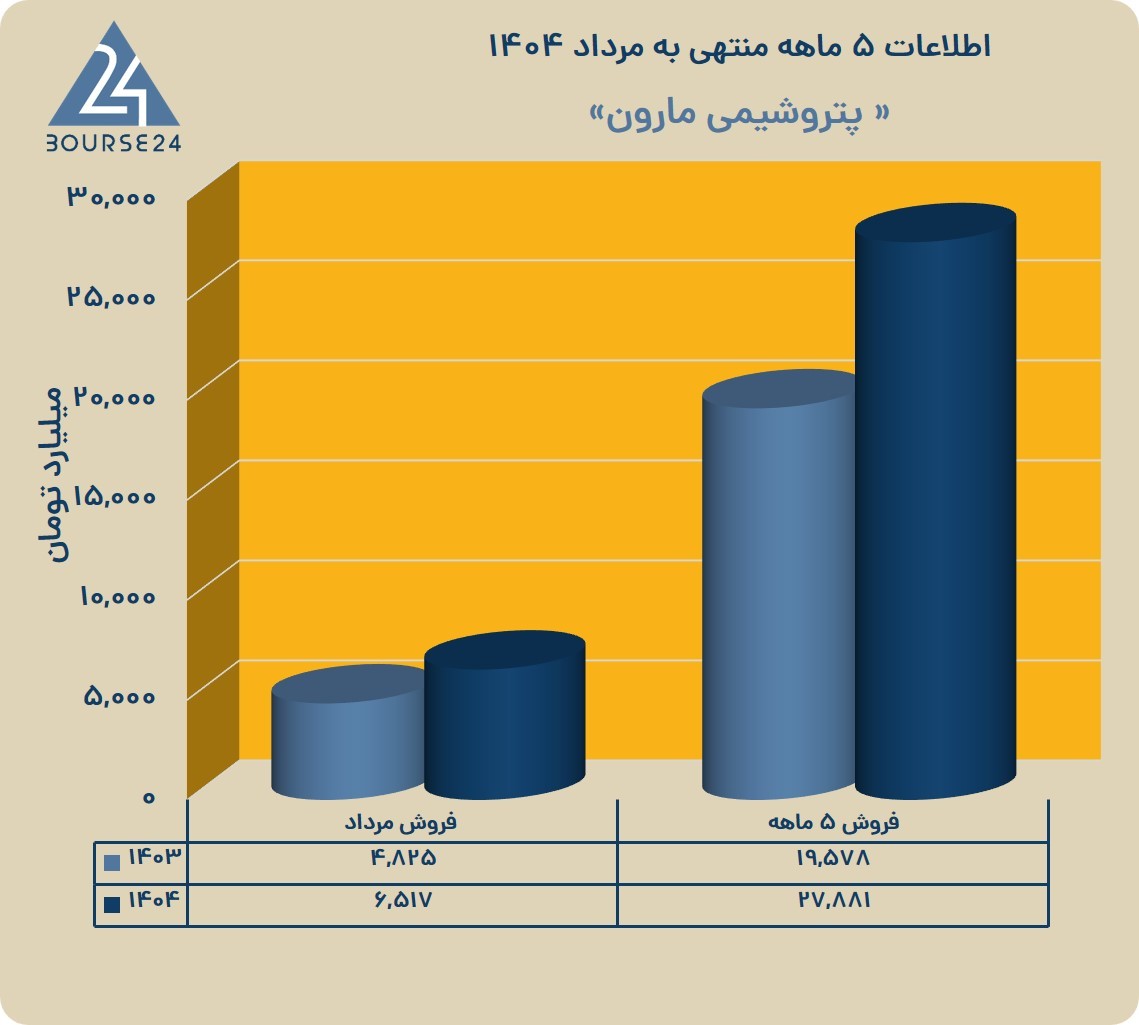 یب