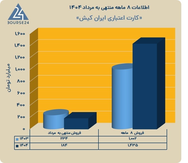 ر