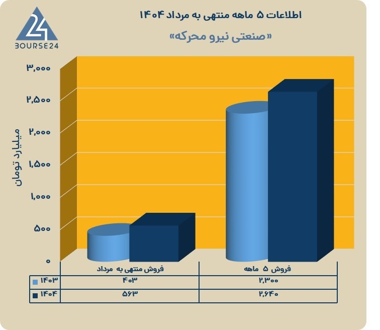 خ