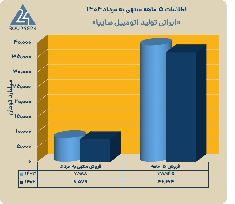 خ