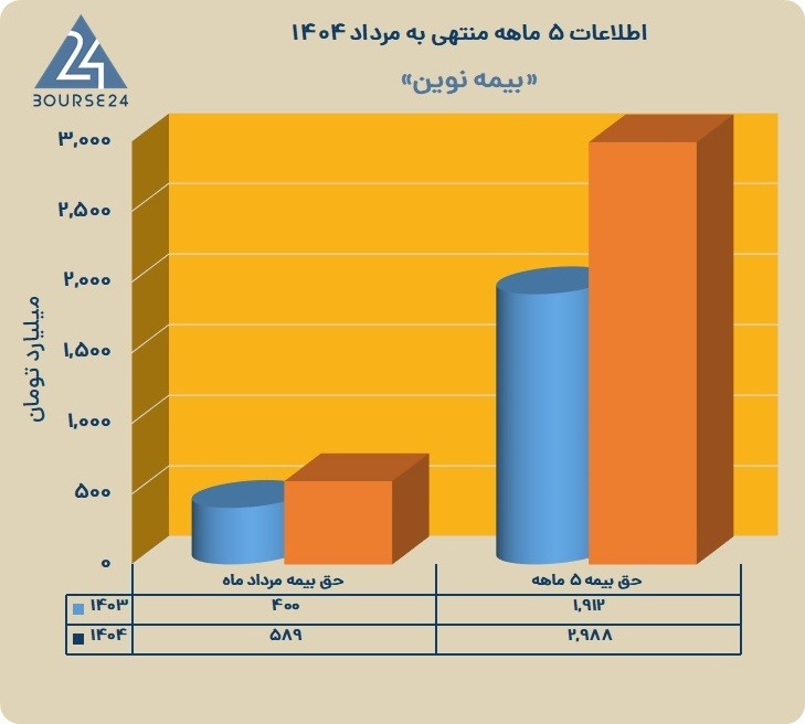 ن
