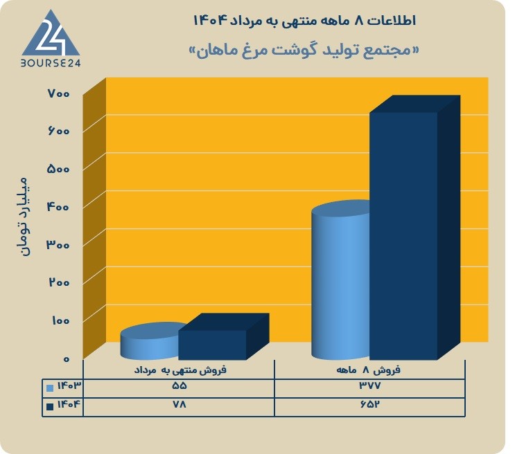 زماهان