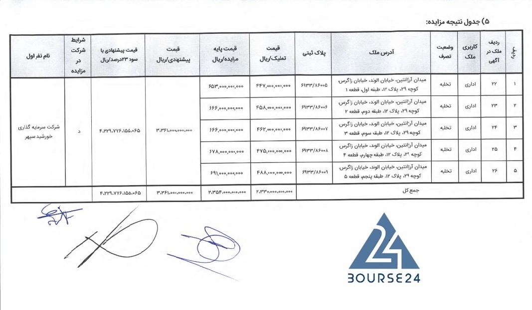 ی