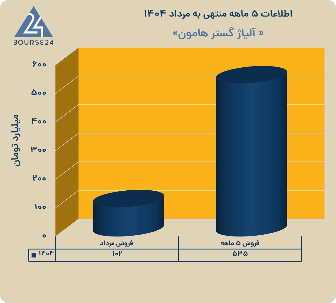یب
