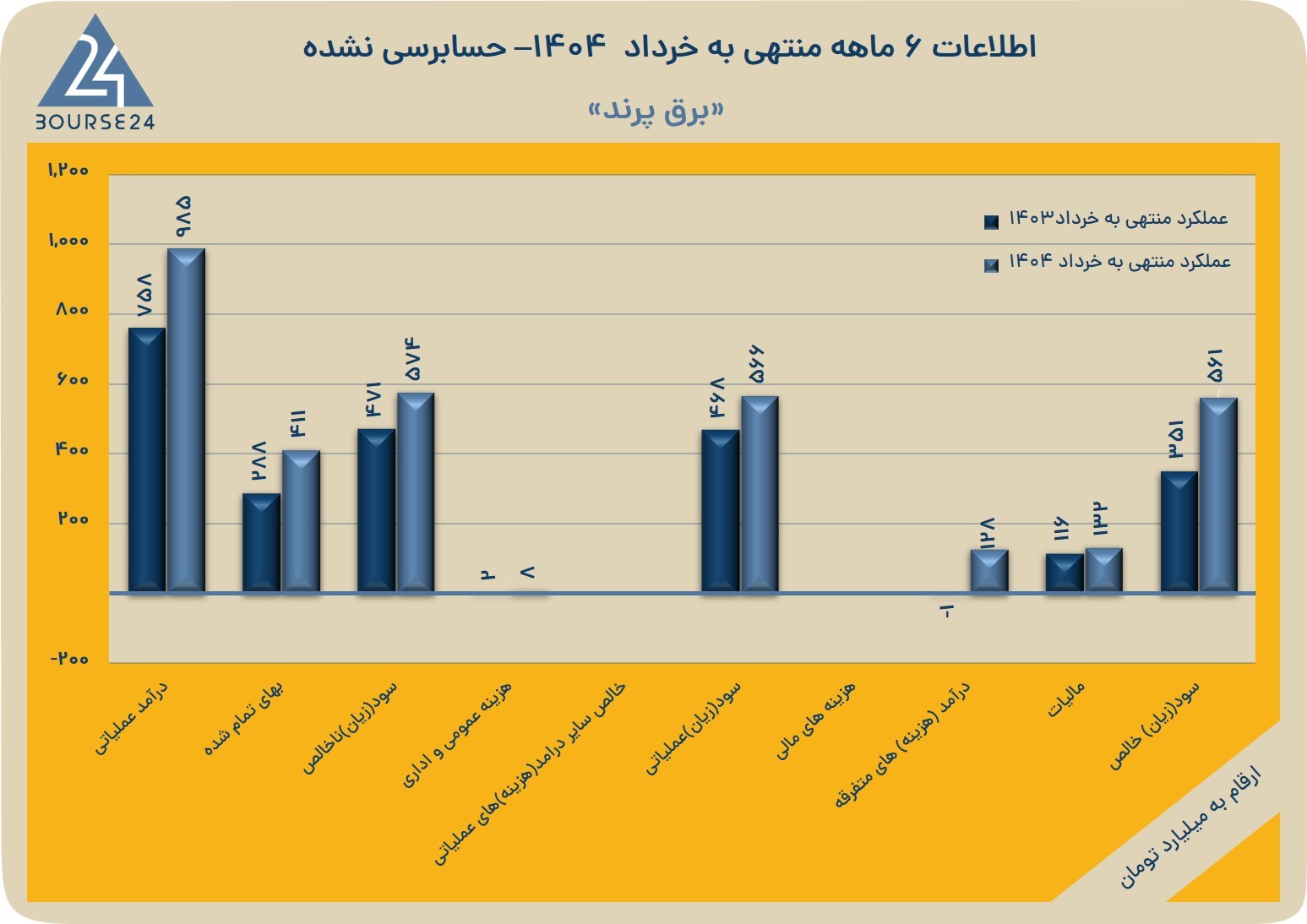 پرند
