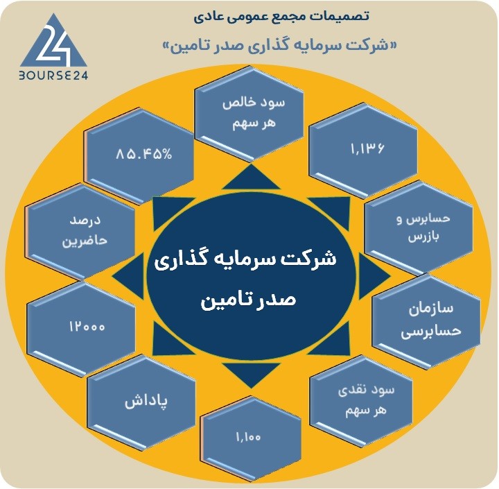 ن
