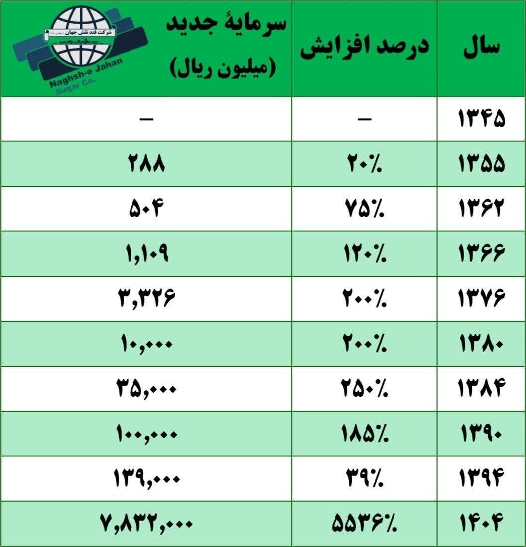 قنقش