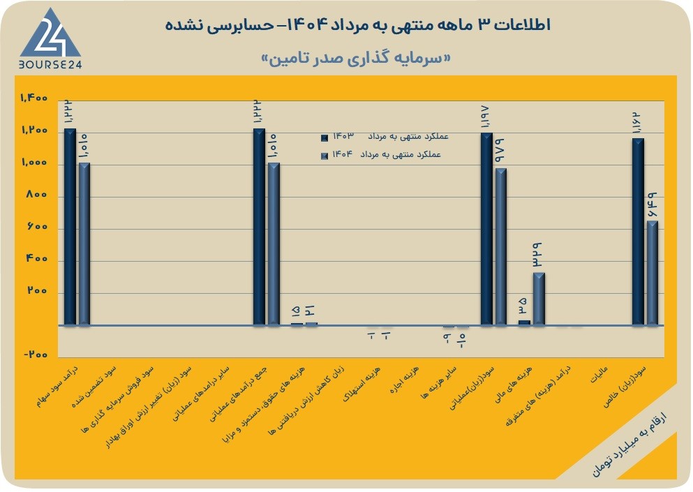 تا
