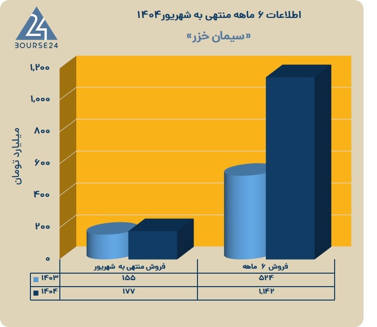 س